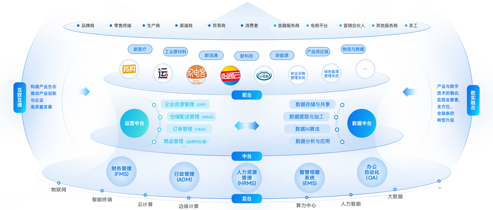 太阳集团贵宾会企业数智化解决方案